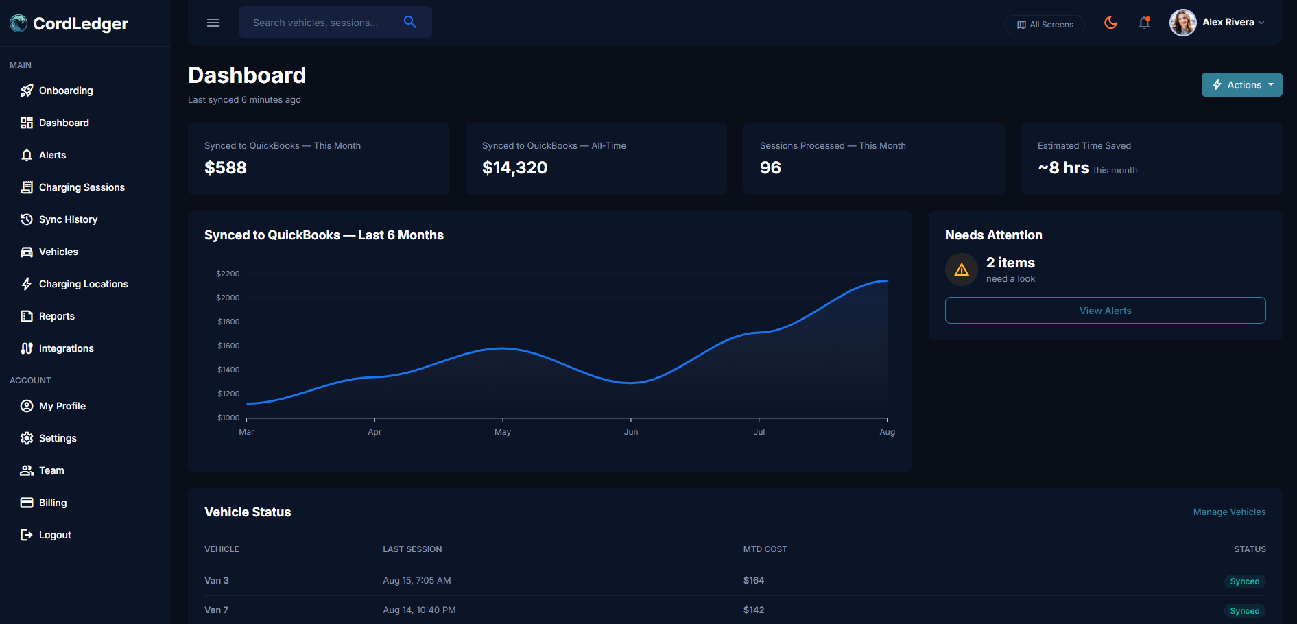 CordLedger dashboard